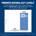 thumbnail image 5 of Force Factor Extra Strength GLP-1 Support with Lemon Flavonoid Blend, Chromium & Banaba Extract to Support Metabolism, Weight Management & Body Composition, 60 Capsules, 5 of 11