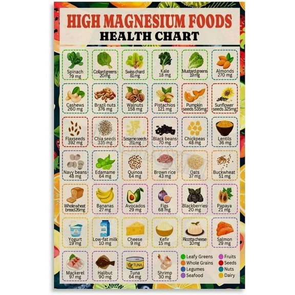 High Magnesium Food Chart Poster Healthy Diet Guide Wall Art Wall Art Painting for Living Room Bedroom Decor