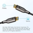 thumbnail image 2 of Cable HDMI EVAIO Fibra Óptica 30 m HDMI 2.0 18 Gbps 4K @60Hz HDR10, 2 of 7