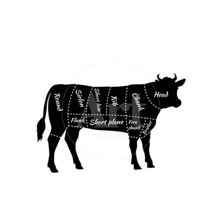 Scheme of Beef Cuts for Steak and Roast Print Wall Art By