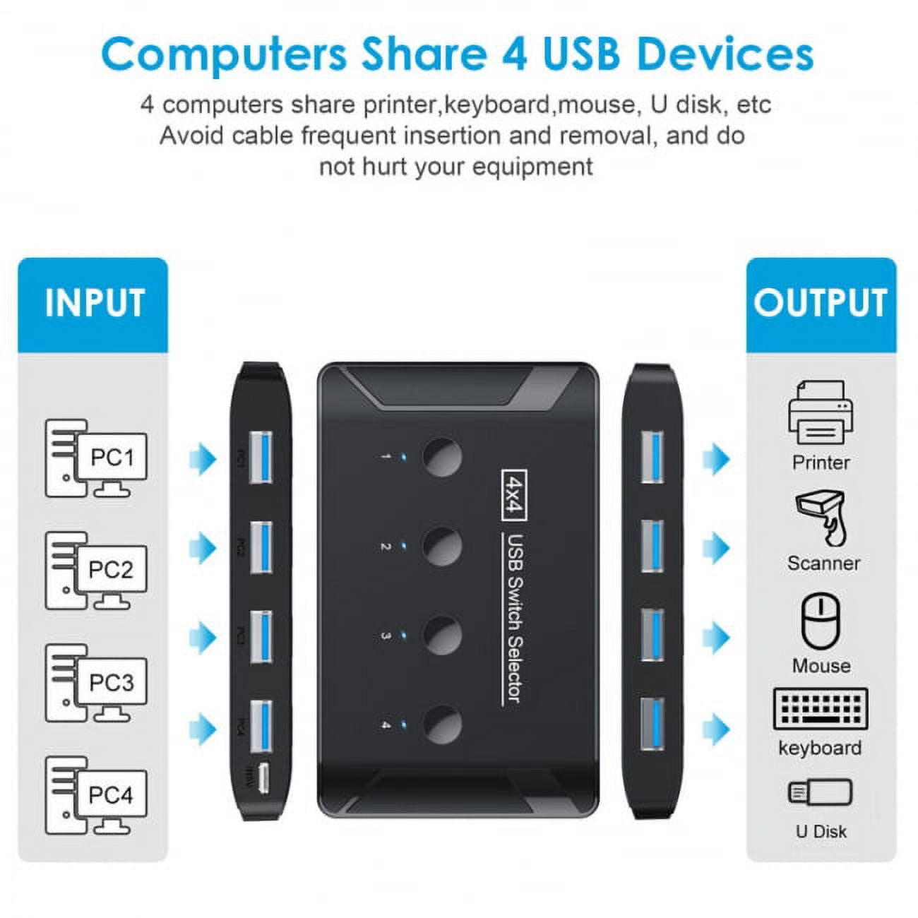 Chenyang CY KVM USB 3.0 Switch Selector 4 Port PCs Sharing 4 Devices for Keyboard Mouse Scanner Printer Convertor
