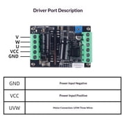BLDC Brushless Motor Controller 60V 500W Power With Hall Sensors Support 0-5V Analog And PWM2-5V Control For 3D Printer