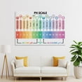 thumbnail image 3 of PH SCALE POSTER, Educational , Science for Kids, Visual Aids, Pastel Colors, Classroom , Canvas Art Poster And Wall Art Picture Print Modern Family Bedroom Decor Posters, 3 of 7
