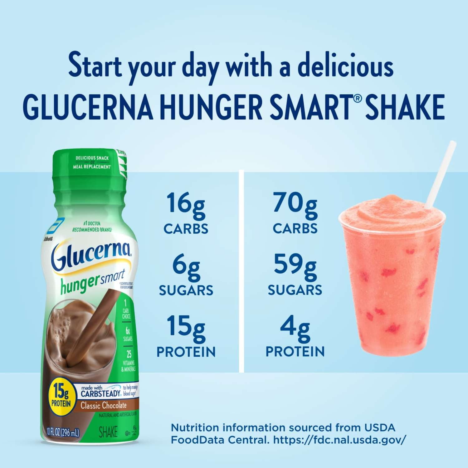 Glucerna Hunger Smart Diabetic Protein Shake, Classic Chocolate, 10-fl-oz Bottle, 24 Count