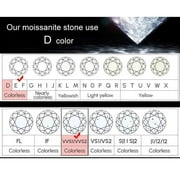 1.5 CT Moissanite Diamond for Women Modern Stylish Engagement Ring D Color VVS1 Jewelry 18k White Gold Over Silver Rings with Adjustable Open