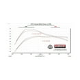 thumbnail image 2 of Flowmaster 818167 American Thunder Cat-Back Exhaust System, 2 of 3