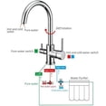thumbnail image 3 of Kitchen Sink Faucet for Bar Farmhouse Commercial, Filter Kitchen Faucet, Hot Cold Water Mixer Crane, Pure Water Faucets, Deck Mounted Kitchen Sink Tap, 3 of 8