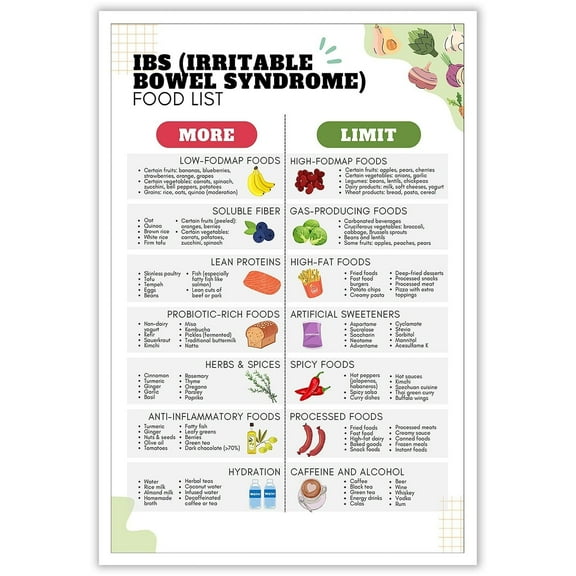 Irritable Bowel Syndrome Food Chart Posters Food Grocery List Canvas Wall-Art Gut Health Anti Inflammatory Guide Prints Painting For Kitchen Restaurant Wall Decor