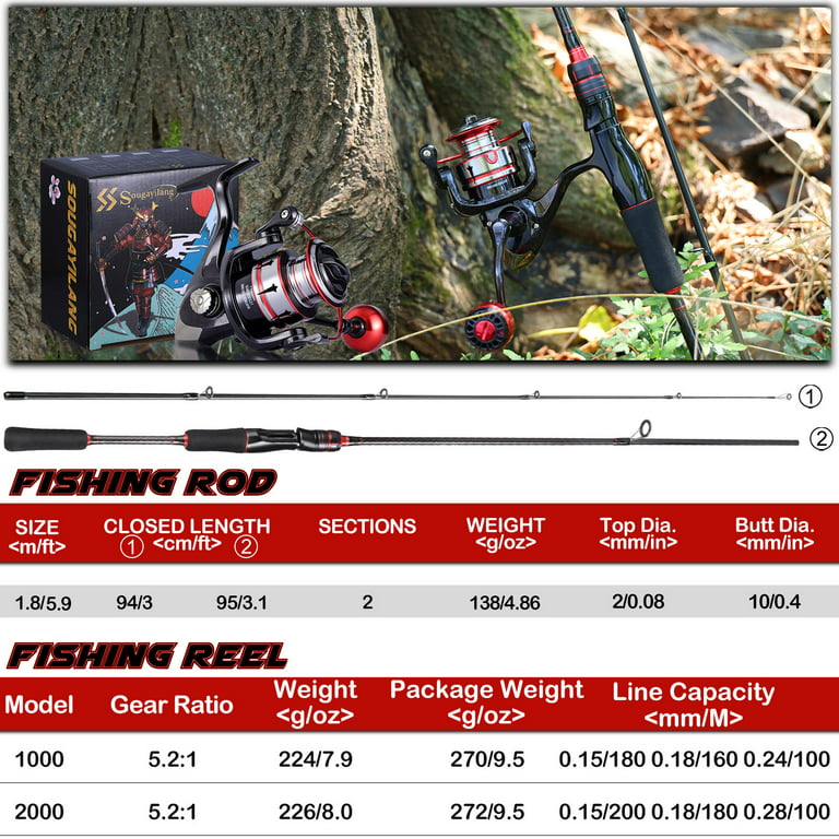 Sougayilang Fishing Rod and Reel Combo 2 Pieces Fast Action Spinning Pole  with Spinning Reel Set 