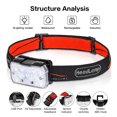 thumbnail image 3 of Zacro Rechargeable Headlamp Flashlight, 500 Lumens LED Headlight with 6 Modes, Adjustable Headband, Waterproof Motion Sensor Head Lamp for Camping Hiking Cycling Outdoor Sport, 3 of 7