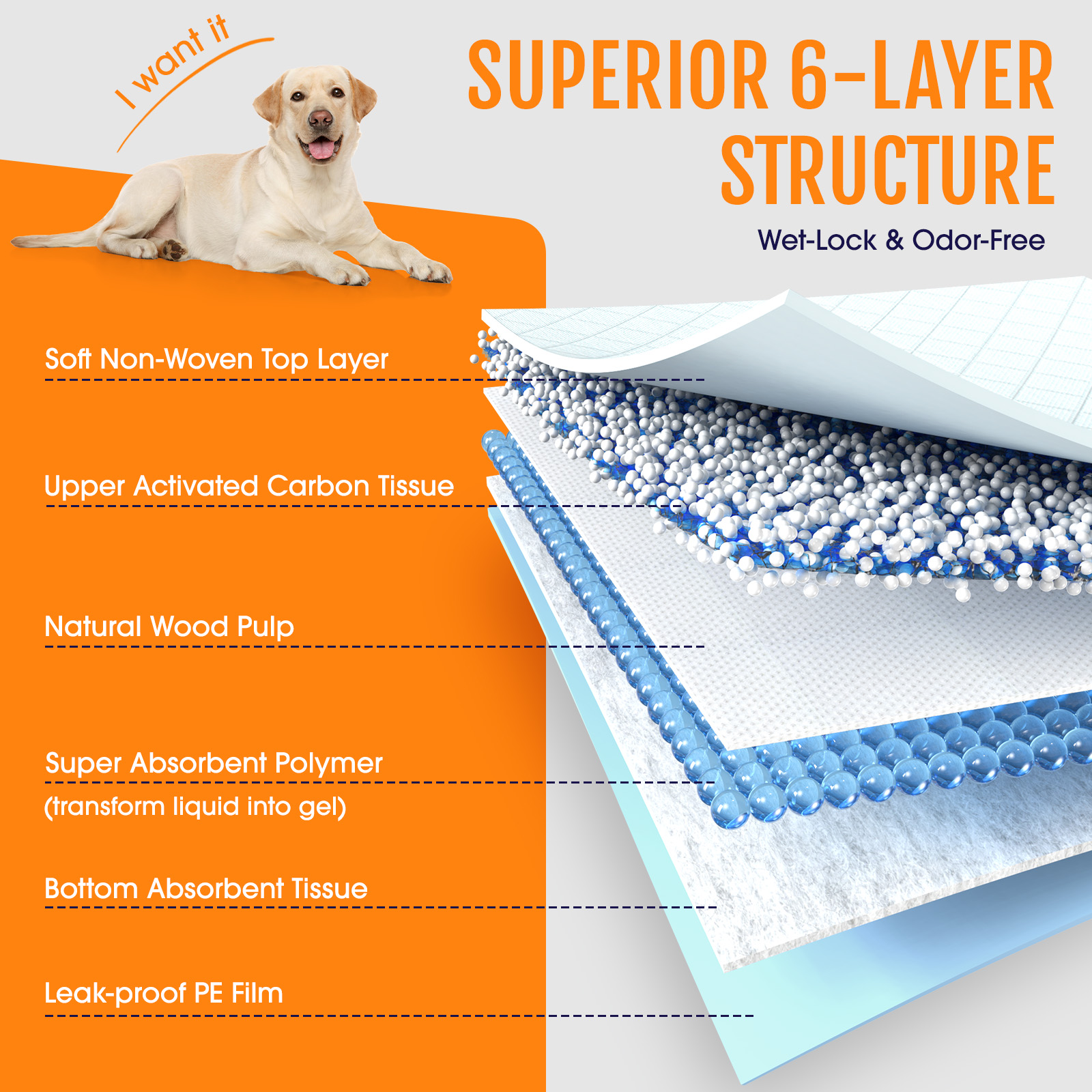 Powools Large Dog Pee Pads 36x30 60-Pack photo 4