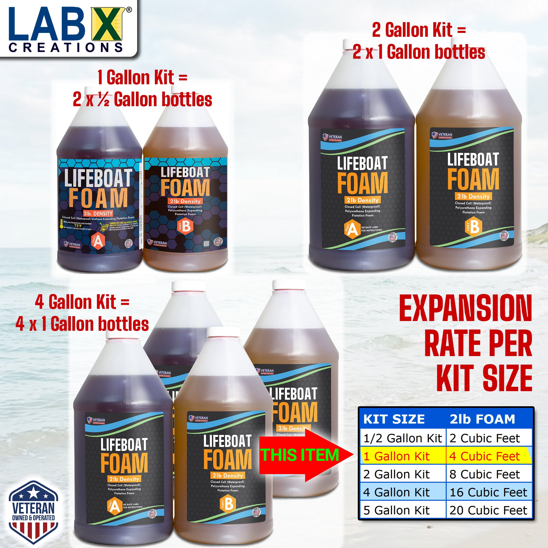 Lifeboat Urethane Pour Expanding Foam 2lb Density 1 Gallon Kit 2-Part Closed Cell Rigid Floatation Foam; soundproofing and Insulation