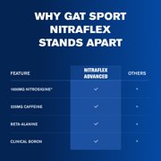 GAT SPORT NITRAFLEX ADVANCED, Blue Raspberry, 10.6 oz (30 Servings)