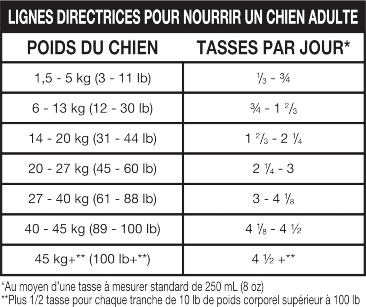 Ol' Roy Healthy Nutrition Slow Roasted Beef & Vegetable Flavour - Dry food for Adult dogs