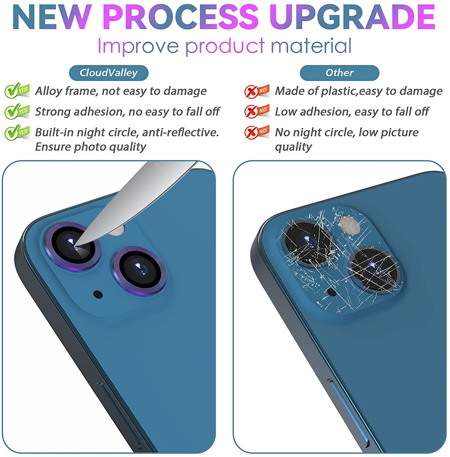 CloudValley Camera Lens Protector Designed for iPhone 13/13 Mini Blue Tempered Glass Protective Film Aluminum Alloy Camera Lens Cover 