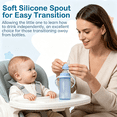 thumbnail image 4 of ACDANC 2026 New 8Pack Replacement Silicone Spout, Soft Spout Replacement for Active and Learner Cups, Easy Transition From Bottle to Cup, No Spill for Sippy Cup Nipples 1 Count (Pack of 8), 4 of 7
