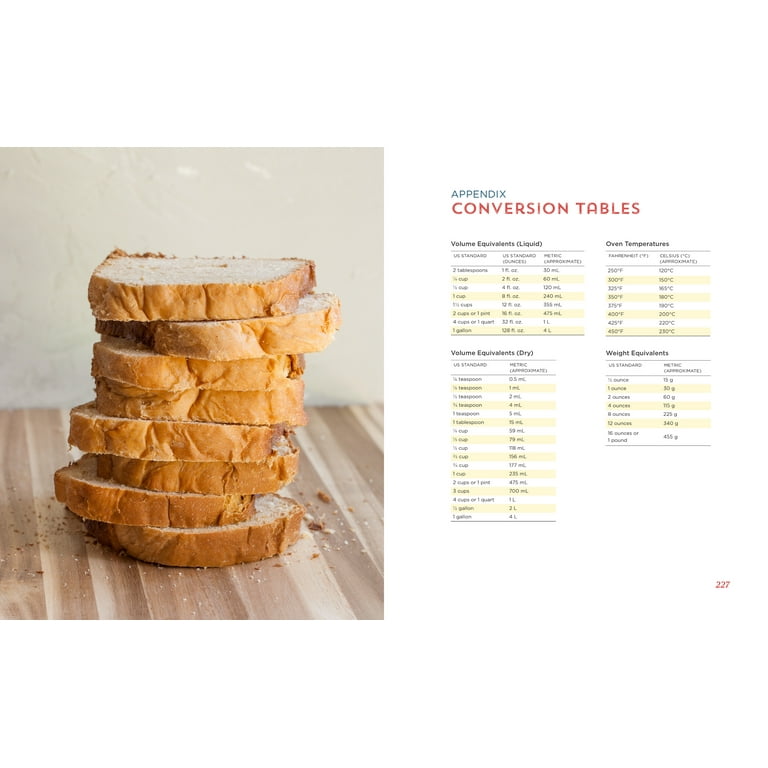 Finally: A Liquid Measurement Conversion Chart for Any Recipe