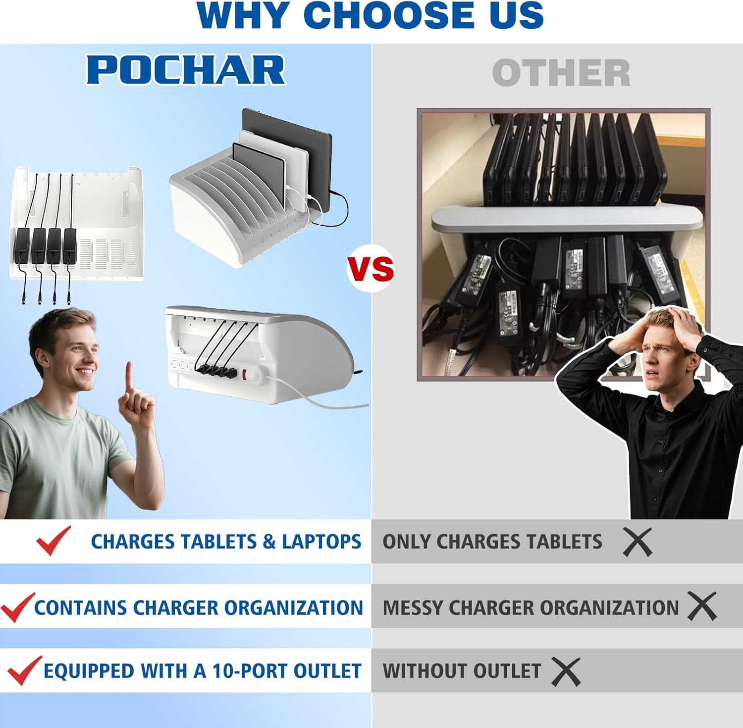Pochar 8 Device Laptops Charging Station for Multiple Devices, Ideal for Schools Office