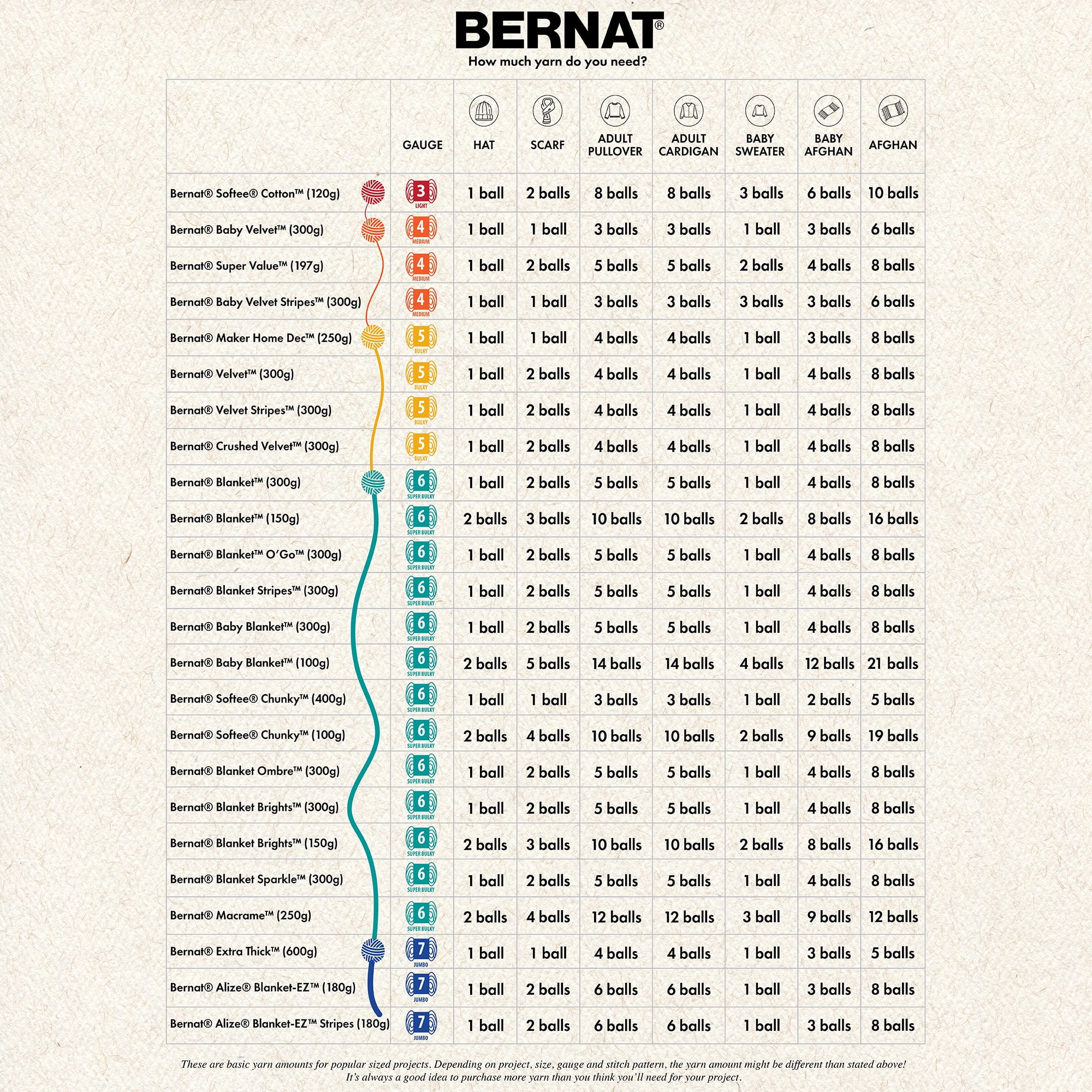 Bernat® Blanket™ #6 Super Bulky Polyester Yarn, Ashen Titanium 10.5oz/300g 220 Yards (2Pk)