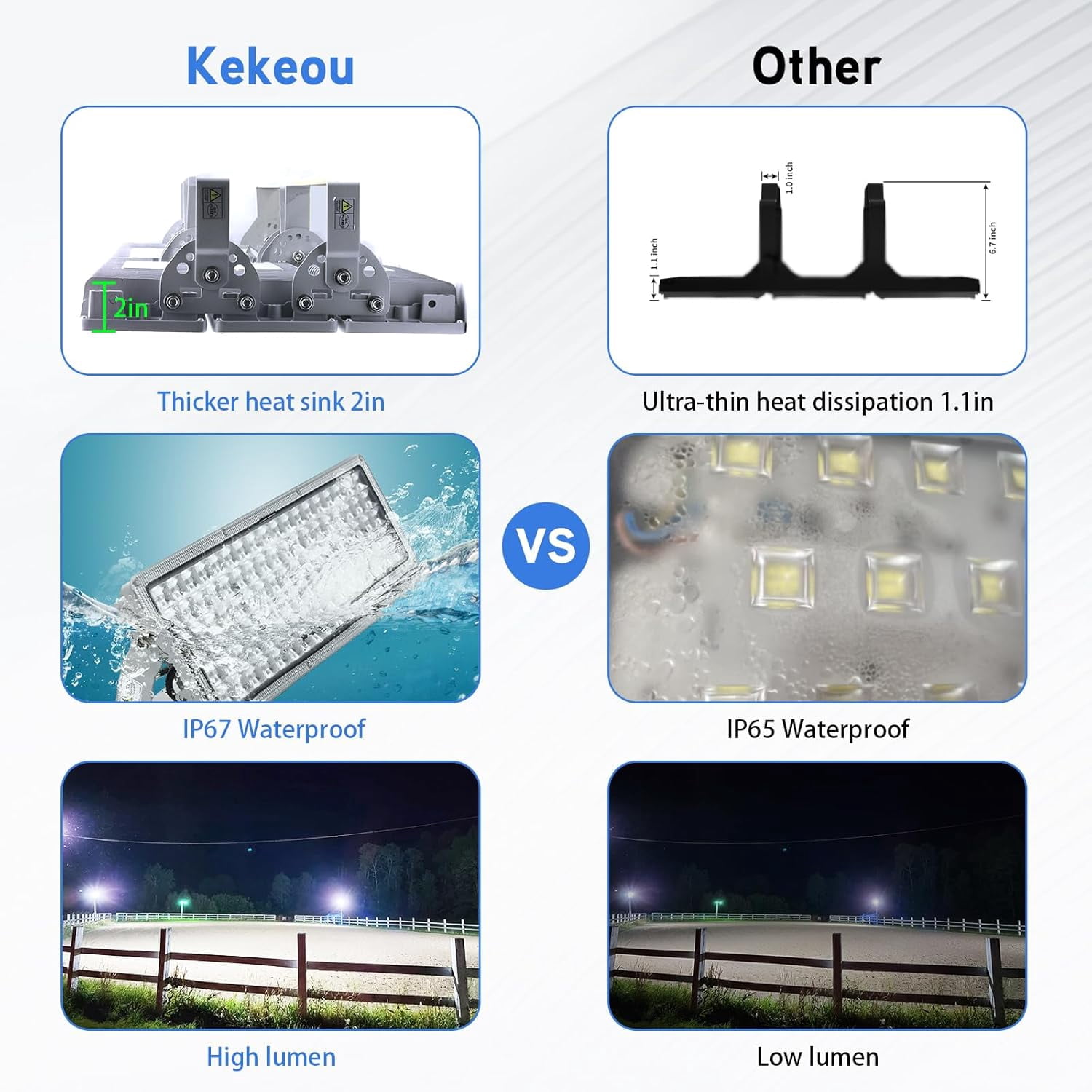 Kekeou 600W Stadium module outdoor flood light, 300W*2 high inernsity led lights, IP67 Waterproof for Playground