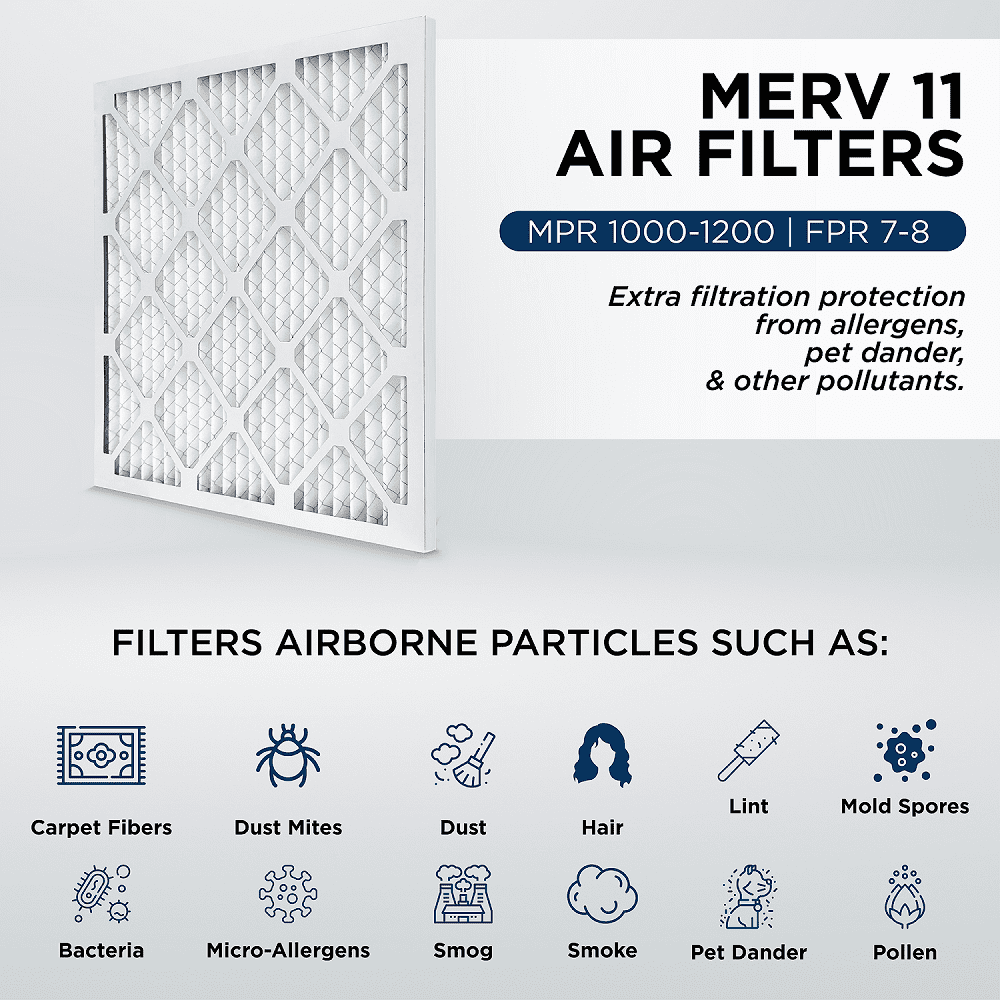 20x25x1 MERV 11 Pleated AC Furnace Air Filters. 6 Pack. Made in USA.