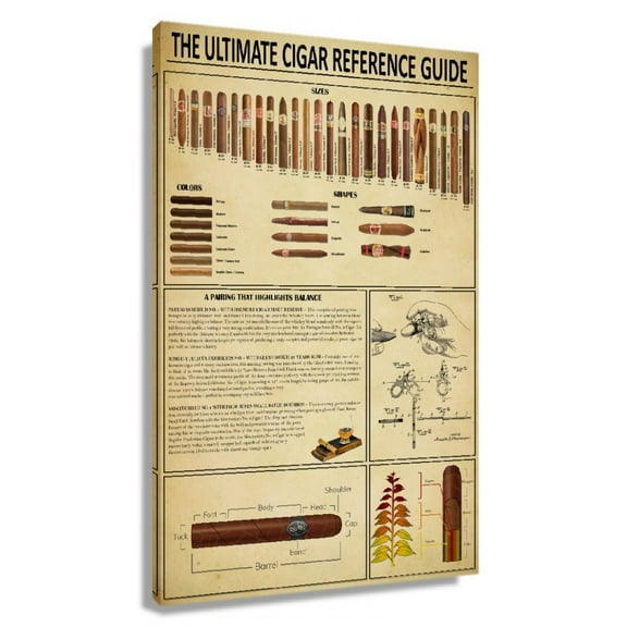 Cigar Knowledge Poster Educational Wall Art Infographic Poster Kitchen Artwork For Modern Pictures For Living Room Unframed 12×18 in