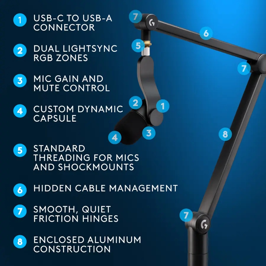 Restored Logitech G Yeticaster GX RGB Gaming Mic Bundle - Dynamic USB Microphone with Compass Boom Arm (Black) (Refurbished)