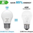 thumbnail image 4 of czcpp-A15 LED Bulb 5 Watts Cool White 6500K,40W Equivalent Table Lamp Bulb, E26 Standard Screw Base G45 Shape Small Light Bulbs for House Lighting,450 Lumen,Non-Dimmable,6 Pack, 4 of 4