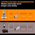 thumbnail image 2 of Riwesomey 2 uds bombilla LED a prueba de polvo faro de coche faro de motocicleta faros antiniebla automáticos 9005 9006 24V 80W luz accesorios de Type2 NO2 Riwesomey VI016273-03, 2 of 6