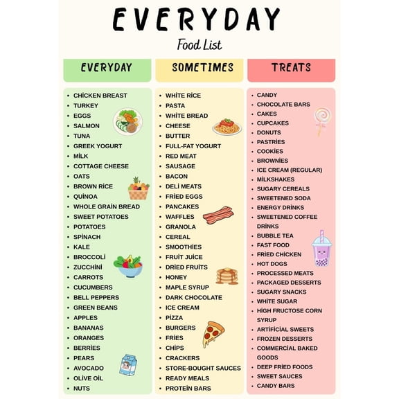Everyday Foods List poster Canvas Wall Art for Decor poster