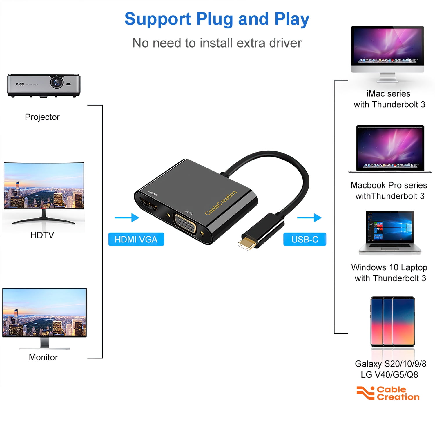 CableCreation 3 Pack USB Type C to VGA Adapter, USB C to HDMI VGA Adapter, USB C VGA Multiport Adapter Compatible with iPhone 15 Plus/15 Pro Max, MacBook Pro, iPad Pro 2020, Yoga 910, Surface Pro