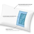 thumbnail image 2 of GTNSHUAI Shredded Memory Foam Pillow with Rayon from Bamboo Pillowcase, 20W x 28L x 5.5"D, Ivory, 2 of 6