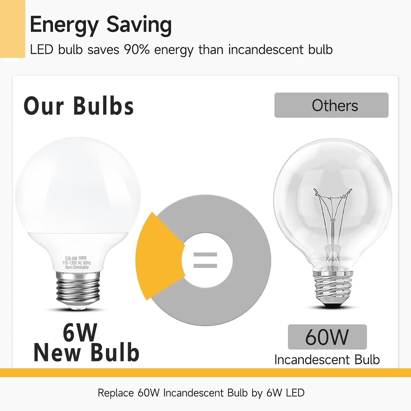 8-Pack Vanity Light Bulbs, Daylight White 5000K, 60W Equivalent, 600LM, G25 LED Globe Light Bulbs with E26 Base for Bathroom Mirror, Non-dimmable