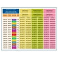 thumbnail image 4 of PinesC Tubular Elastic Support Bandage, 2.75"x11 Yards, Size C for Medium Arm-Small Ankle, Cotton Spandex, TSB5275, Natural, 1 Box Size C, 4 of 4