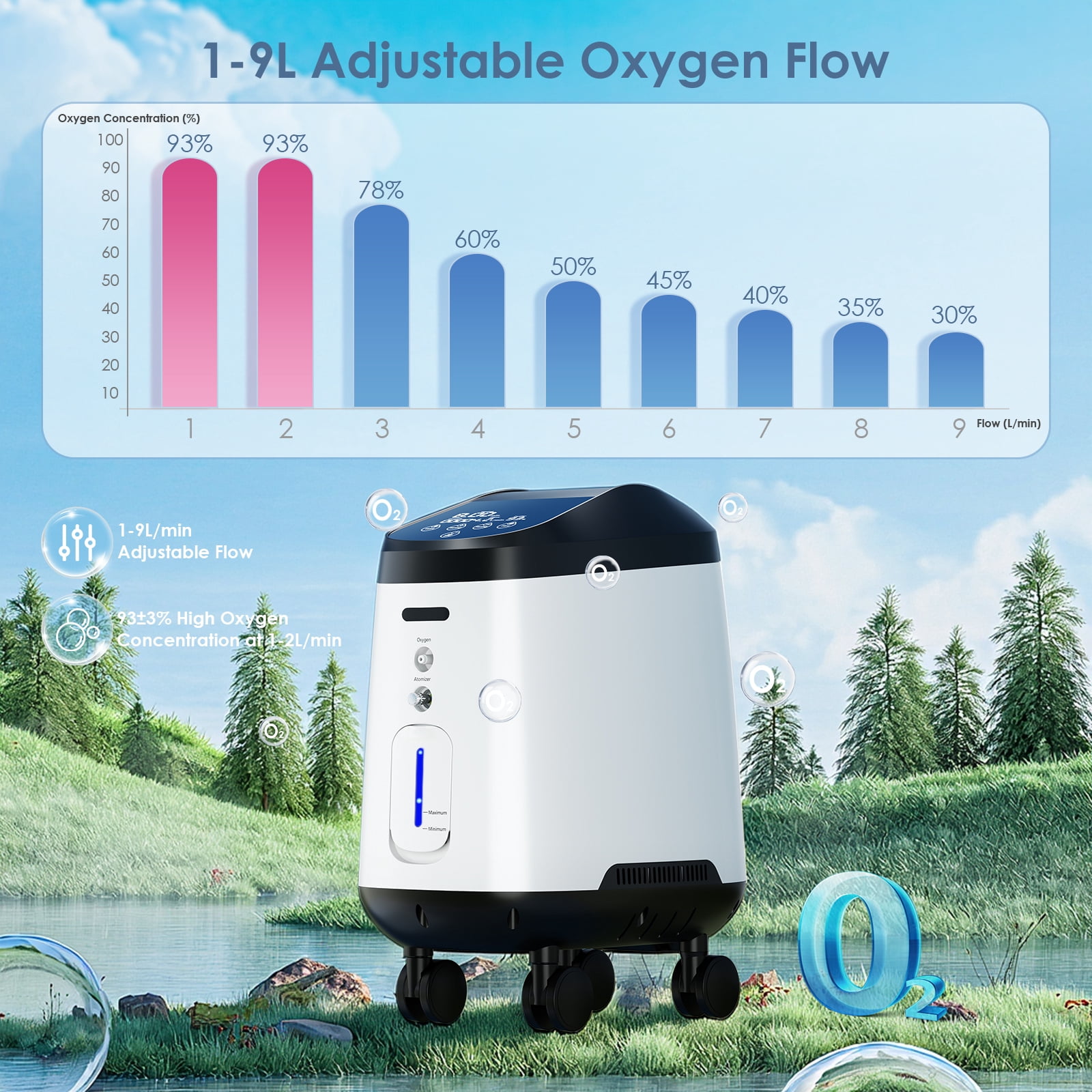 Nantfun Upgraded 1-9/&L Tube Machine 90% Out Portable OO2 Concentrator for Home T68