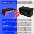 thumbnail image 3 of 12V LiFePO4 Battery Pack 200Ah 100A BMS for Golf Cart Marine RV Solar System, 3 of 9