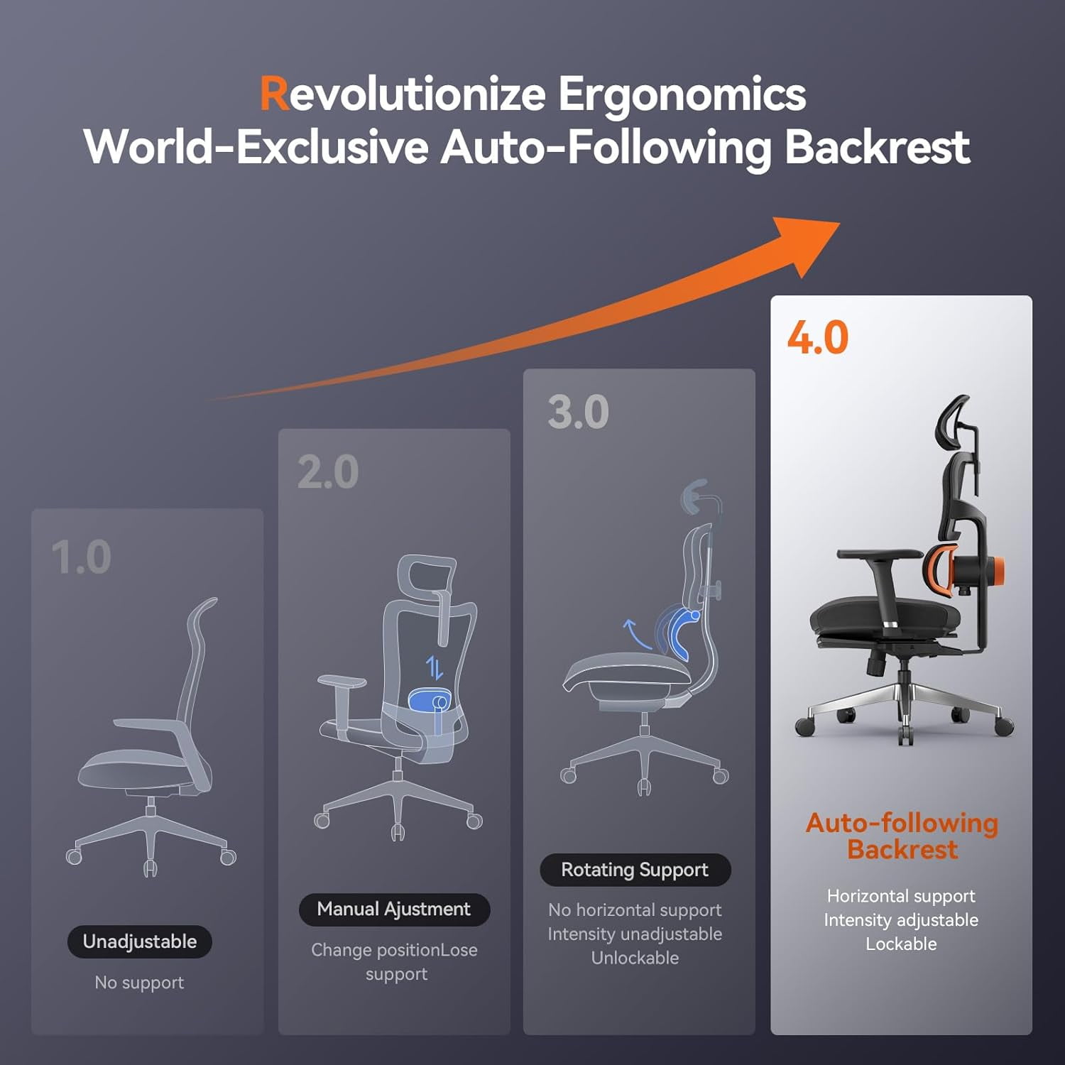 Newtral Ergonomic Office Chair with Footrest- High Back Desk Chair with Unique Adjustable Lumbar Support, Seat Depth Adjustment, Tilt Function, 4D Armrest Recliner Chair for Home Office
