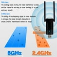 thumbnail image 4 of Kayannuo Wireless USB WiFi Adapter,1300Mbps Dual Band 5G/2.4G WiFi USB Adapter For Desktop Laptop,WiFi USB Computer Network Adapters, 4 of 5