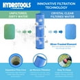 thumbnail image 3 of Swimline HydroTools 200 SF Ultra Pool Cartridge Filter up to 72,000 Gallons, 3 of 12