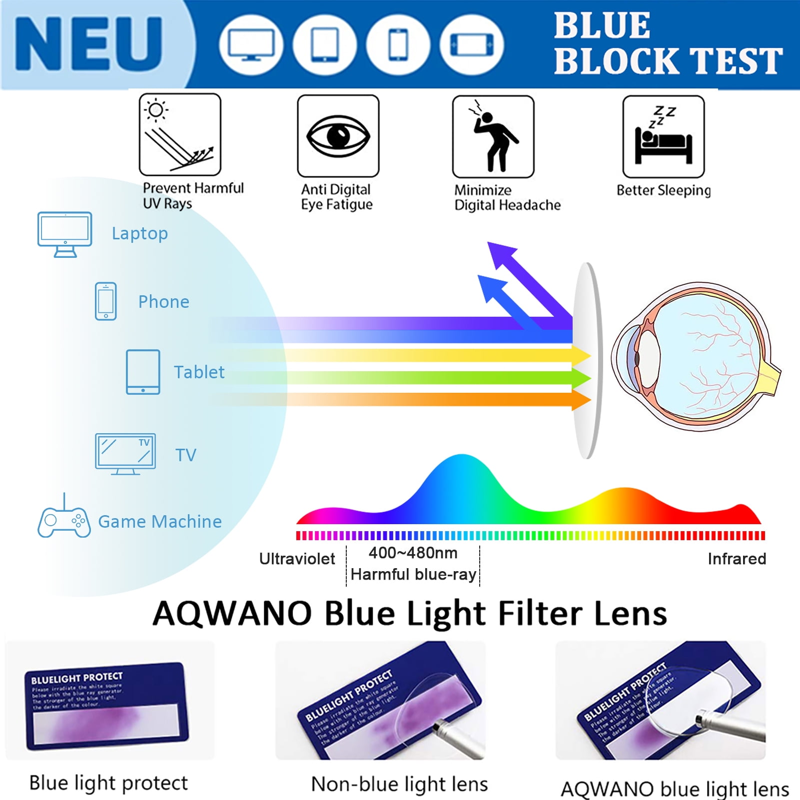 AQWANO Computer Reading Glasses Blue Light Blocking, Quality Clear Readers for Women Men Anti Glare Filter UV Ray Filter with Spring Hinge, 2.0