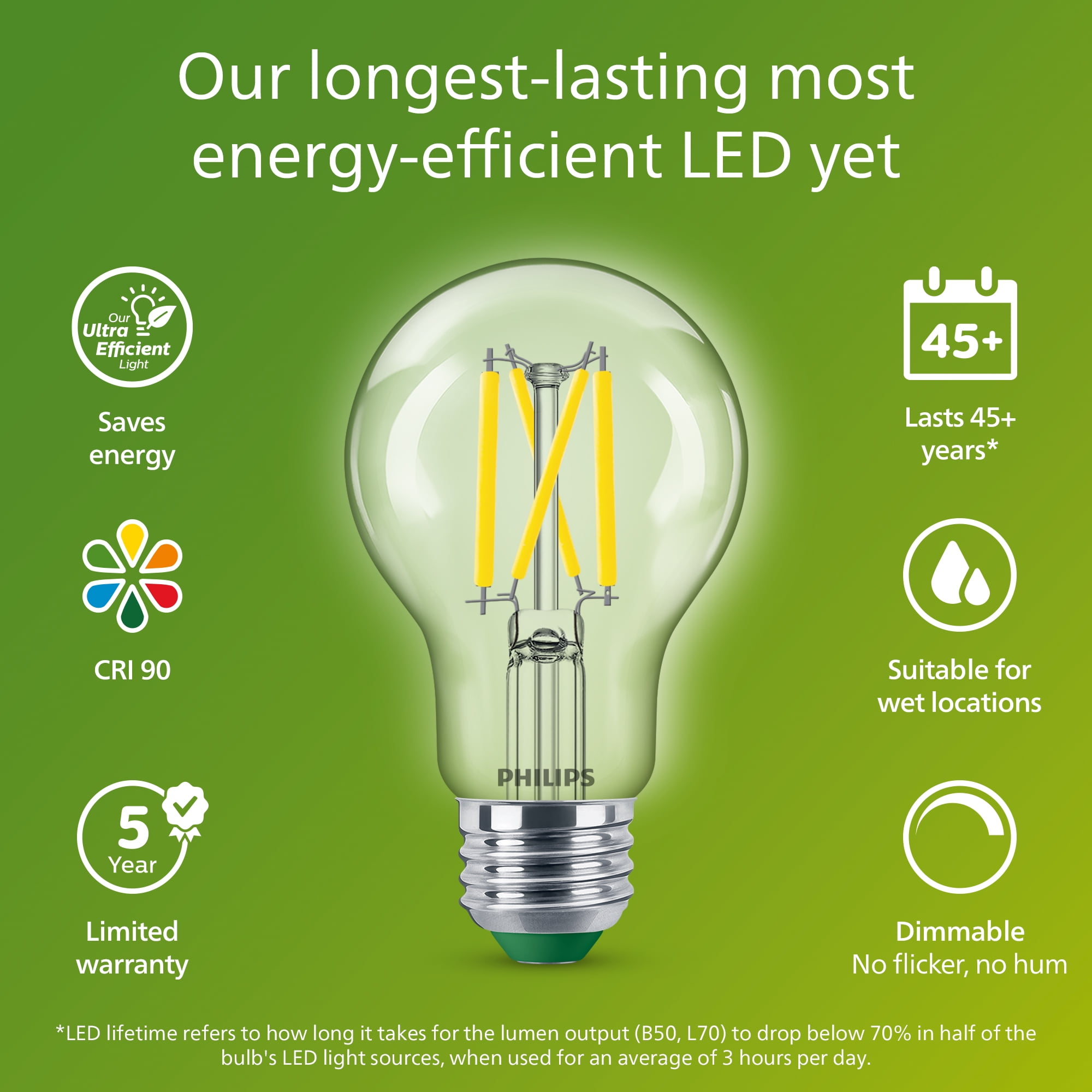 Philips Ultra Efficient LED 60-Watt A19 Light Bulb, Daylight, Clear, Dimmable, E26 Base (12-Pack)