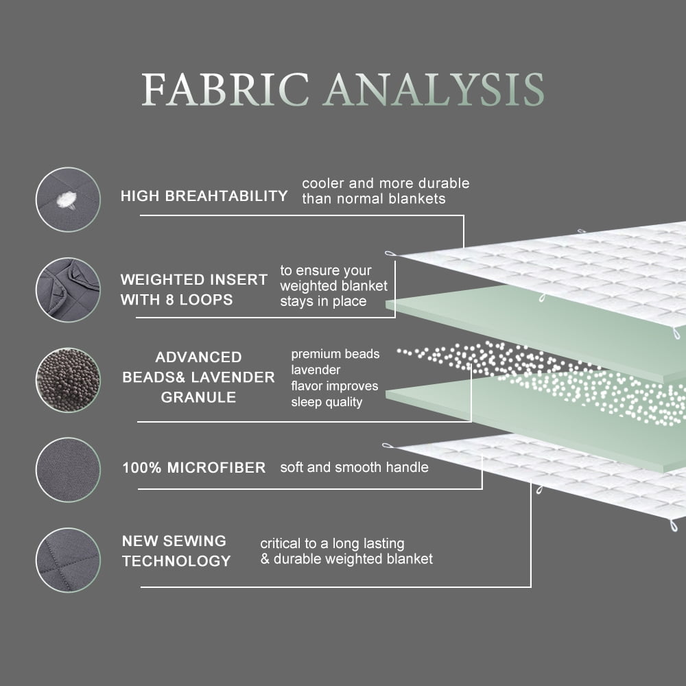 Weighted Blanket (48" x 72",15 lbs) Microfiber Heavy Blanket to Improve Sleep for People With Anxiety