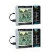 Autopilot APCEM2 Hydroponic CO2 RH Temperature Monitor and Data Logger (2 Pack)