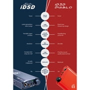 iFi Micro iDSD Diablo Portable DAC/Headphone Amplifier - 4.4 Output