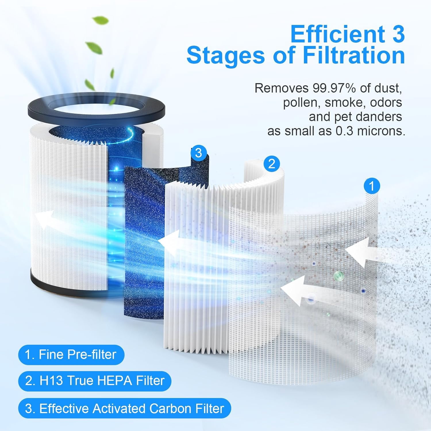 Official Certified H13 True HEPA Replacement Filter for M03 Air Purifier – 1 Pack