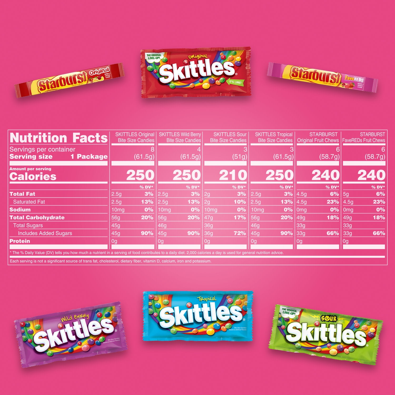 Skittles & Starburst Variety Pack Full Size Chewy Candy Assortment - 30 Bars
