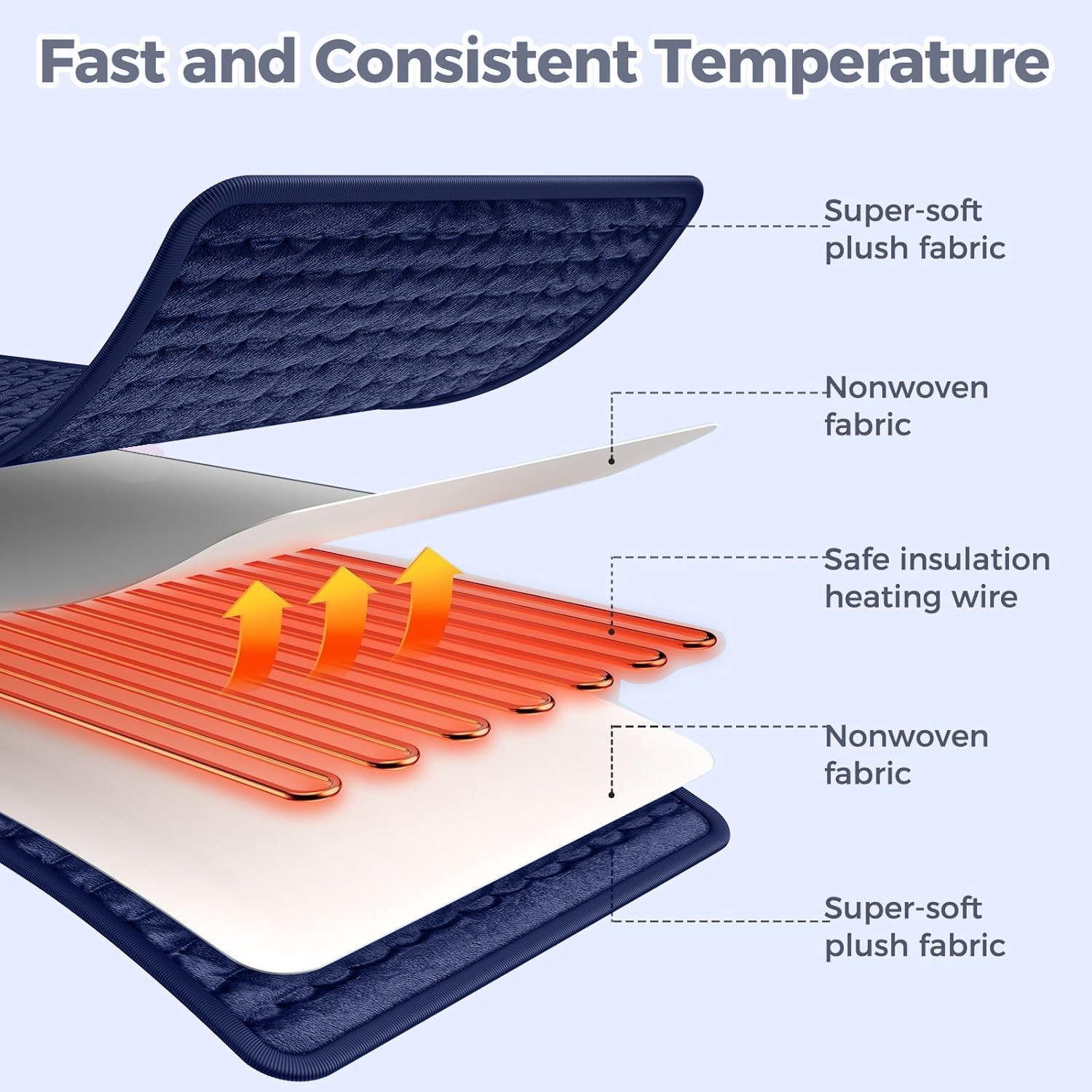 Heating Pad for Back,Neck,Abdomen,Shoulder,Knee,Arms,Legs,Dry/Moist Heat & Auto Shut off, Birthday Gifts for Men and Women,12" x 24",Navy Blue,1 Pack
