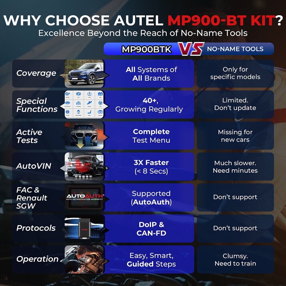Autel MaxiPRO MP900-BT KIT Car Diagnostic Scan Tool All Systems Bidirectional Scan Tool, , 40+ Service CANFD & DOIP Same as MS906BT/MS906