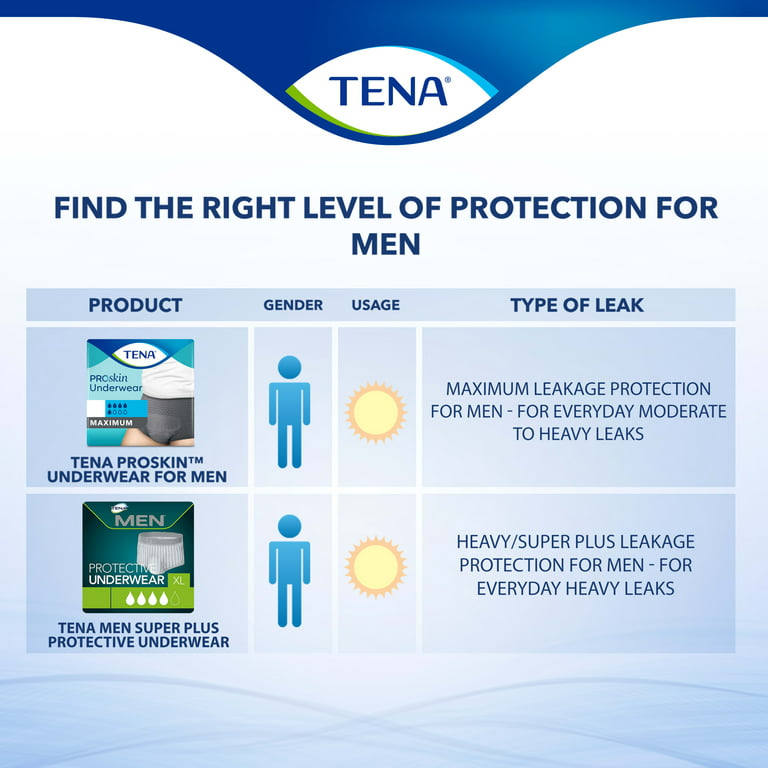 Tena ProSkin Incontinence Underwear for Men, Maximum, M, 80 ct