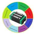thumbnail image 3 of Linear Motion Guide Slide Block, Automatic Aligning Robust Great Strength Linear Bearing Block  For 3D Printing, 3 of 8